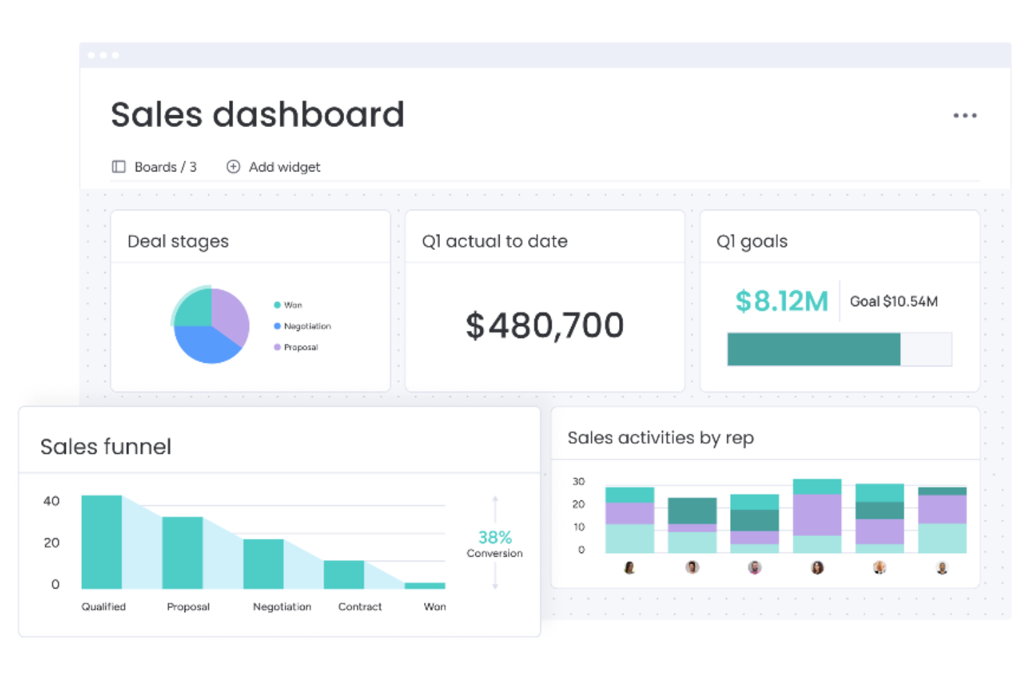 monday CRM screenshot - 22 Meilleurs Logiciels de Base de Données de Vente Évalués Pour 2026
