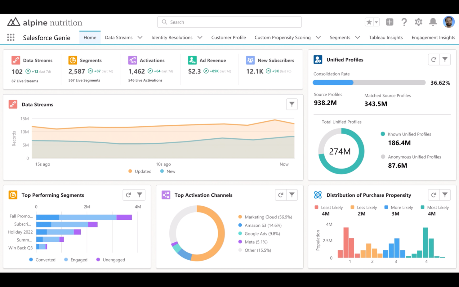 Salesforce Pardot screenshot - 19 Beste Lead-Intelligence-Software Im Test Für 2026