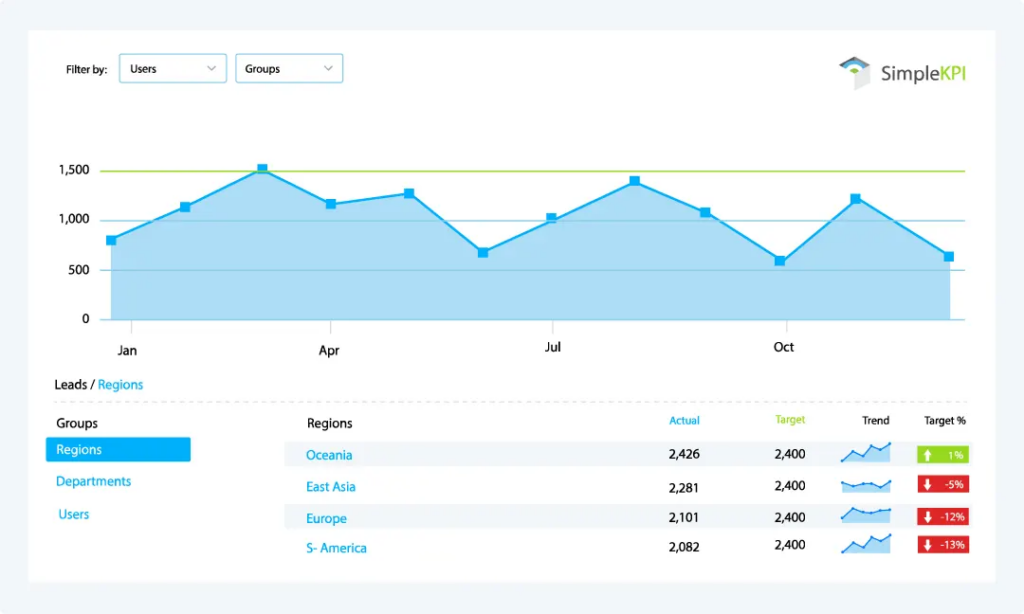 SimpleKPI screenshot - 20 Meilleurs Logiciels KPI Passés en Revue pour 2026