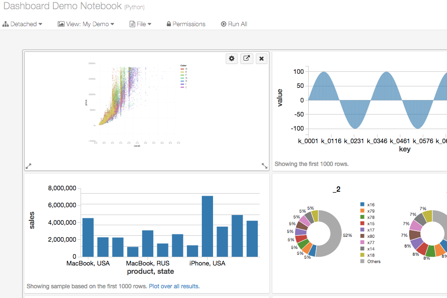 Databricks screenshot - 20 Meilleurs Logiciels de Visualisation de Données en 2026