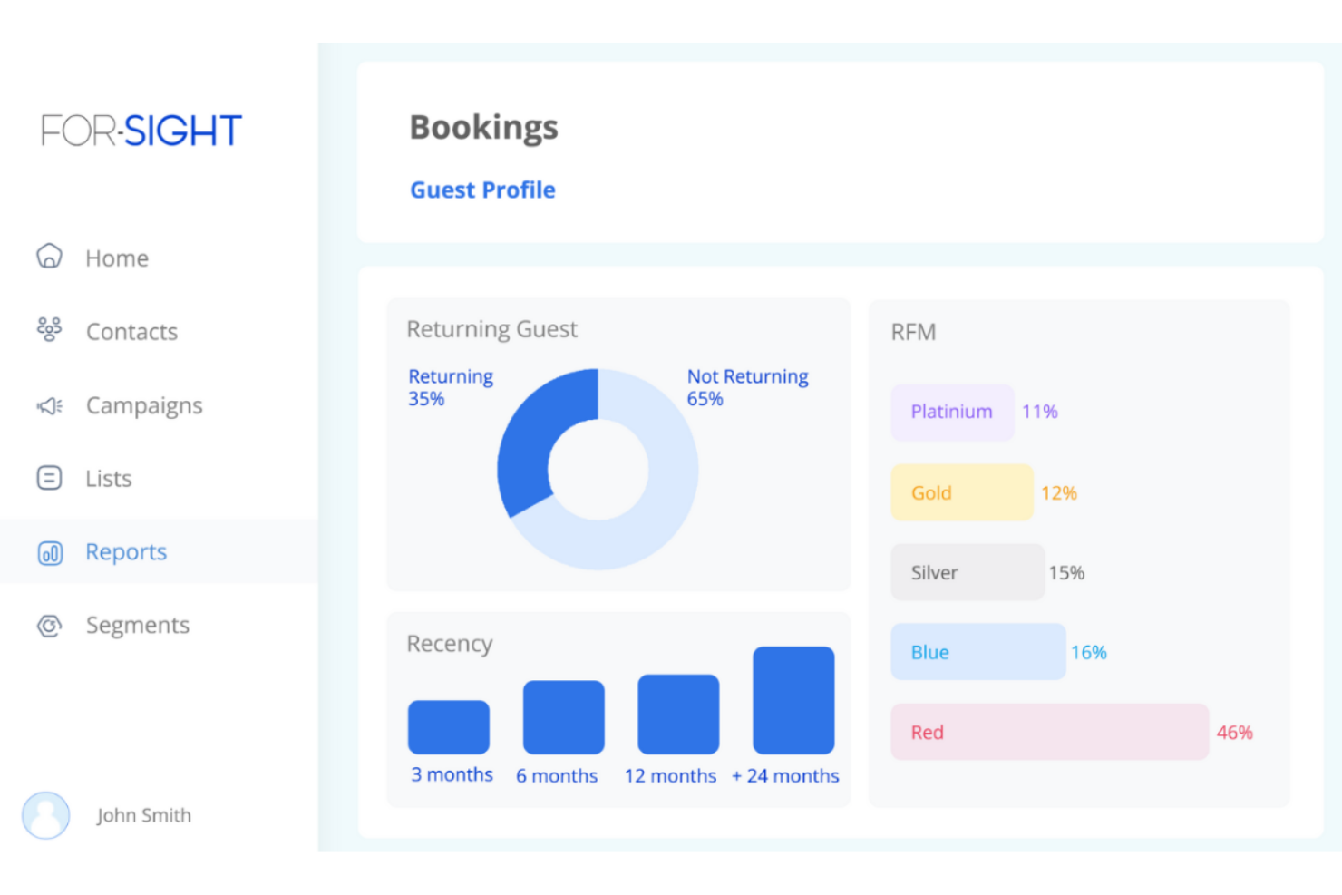 For-Sight screenshot - 10 Mejores Software CRM para Hoteles Analizados en 2026