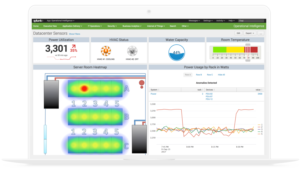 Splunk Enterprise screenshot - Les 10 meilleurs logiciels de tableau de bord évalués en 2026