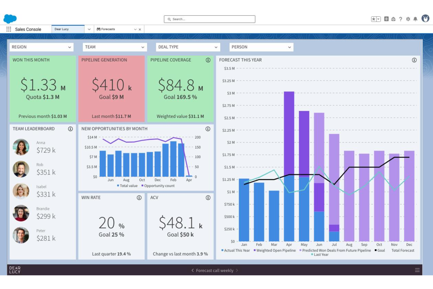 Salesforce CRM screenshot - Le 10 migliori CRM mobile nel 2026