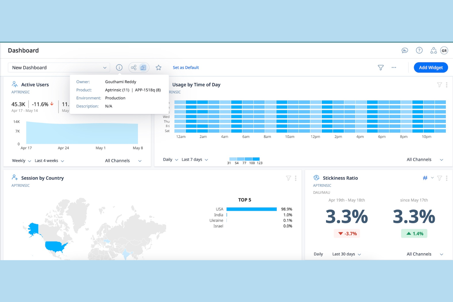 Gainsight screenshot - Le 10 Migliori Soluzioni per la Gestione del Ciclo di Vita del Cliente nel 2026