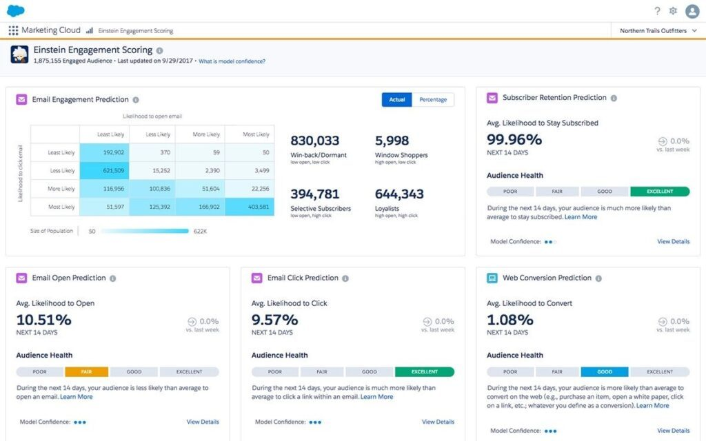 Salesforce CRM screenshot - I 10 migliori software per funnel di vendita recensiti per il 2026