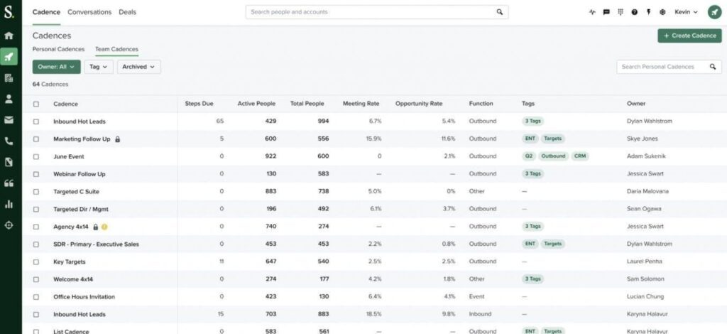 Salesloft screenshot - 10 Mejores Software de Embudos de Ventas Analizados para 2026