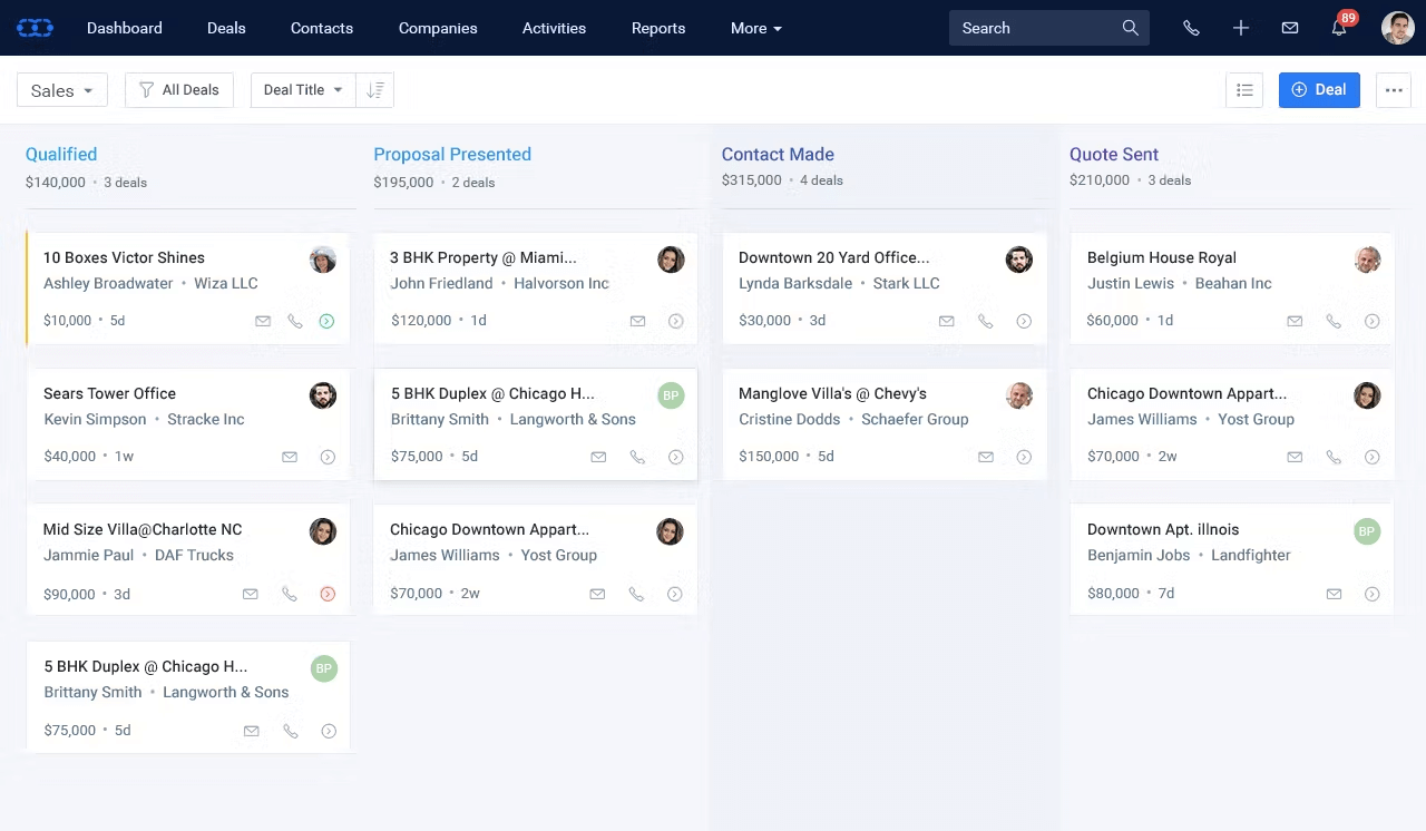 Salesmate screenshot - I 10 Migliori Software di Gestione delle Vendite del 2026