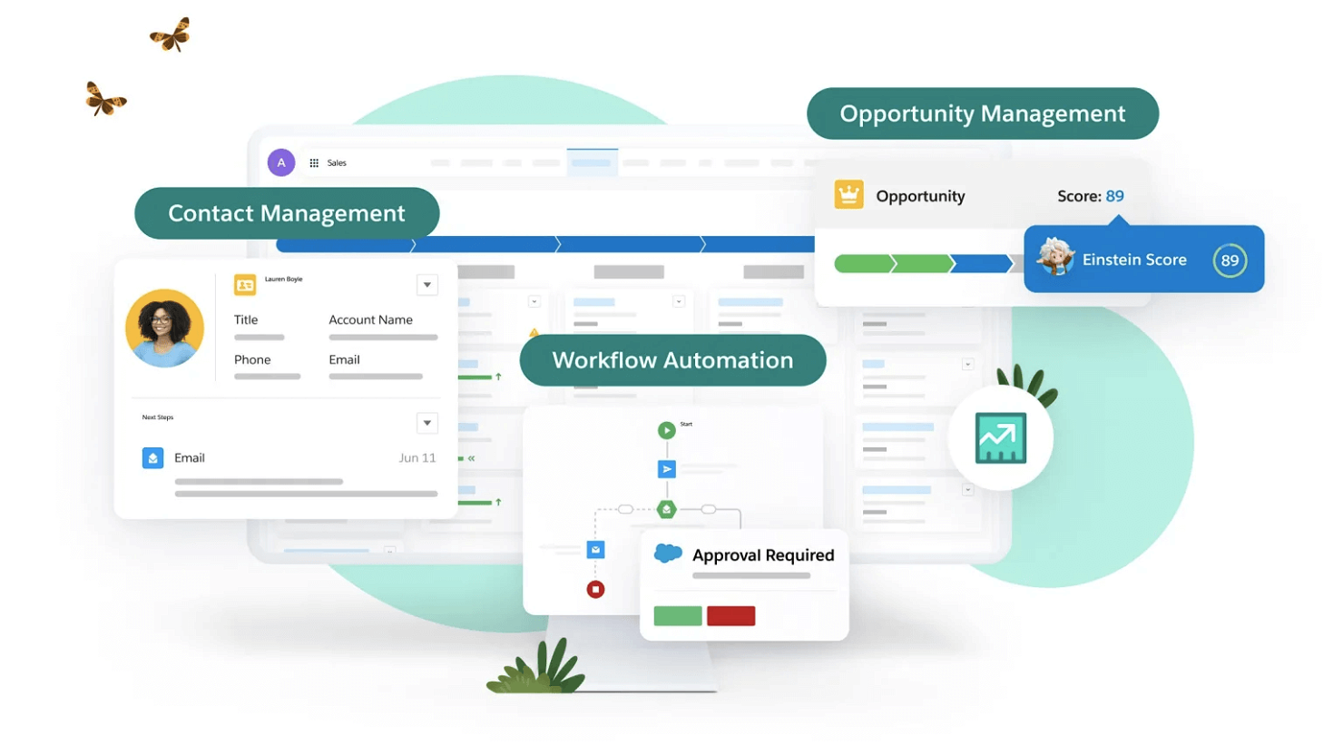 Salesforce CRM screenshot - I 10 Migliori Software di Gestione delle Vendite del 2026