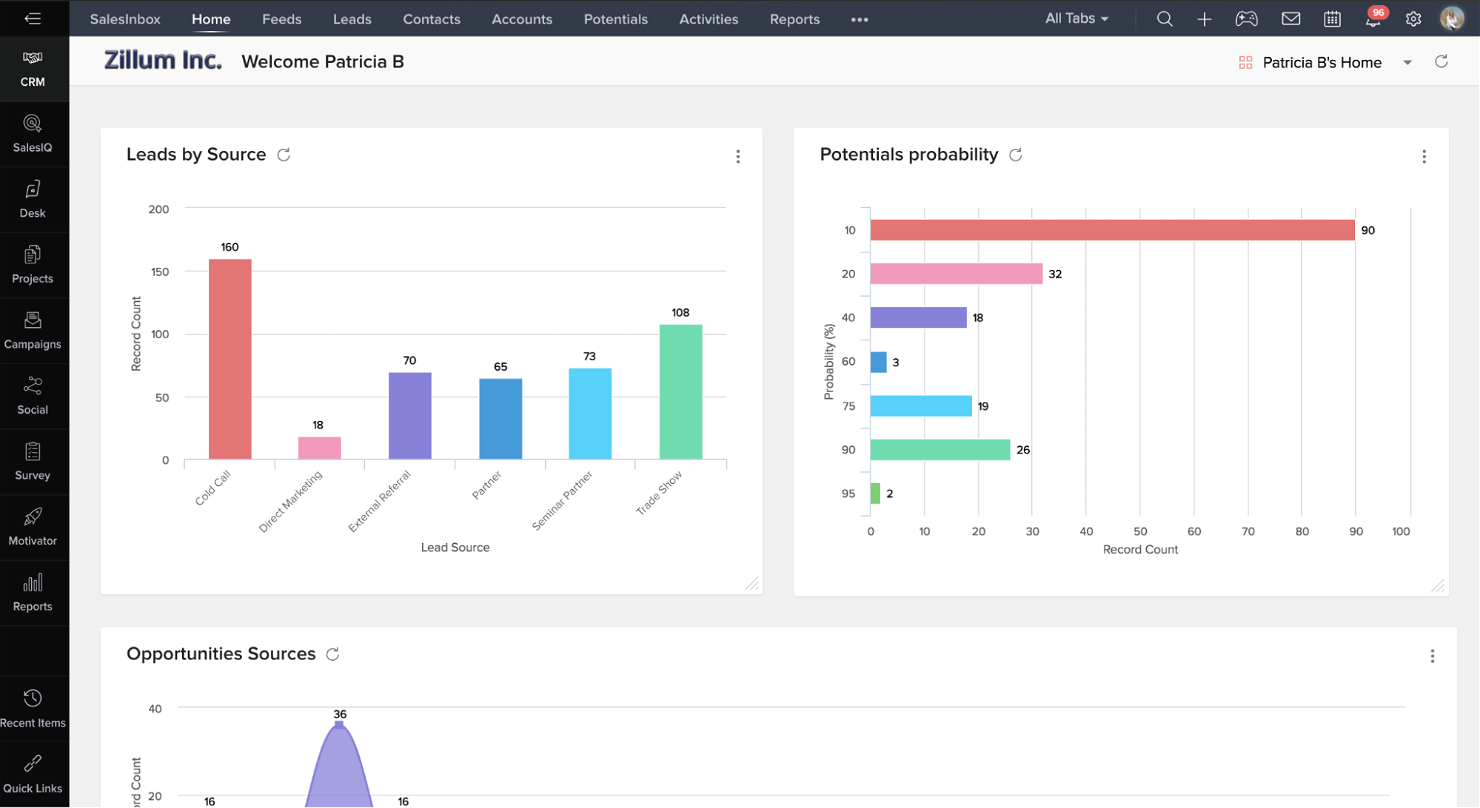 Zoho CRM screenshot - I 10 Migliori Software di Gestione delle Vendite del 2026