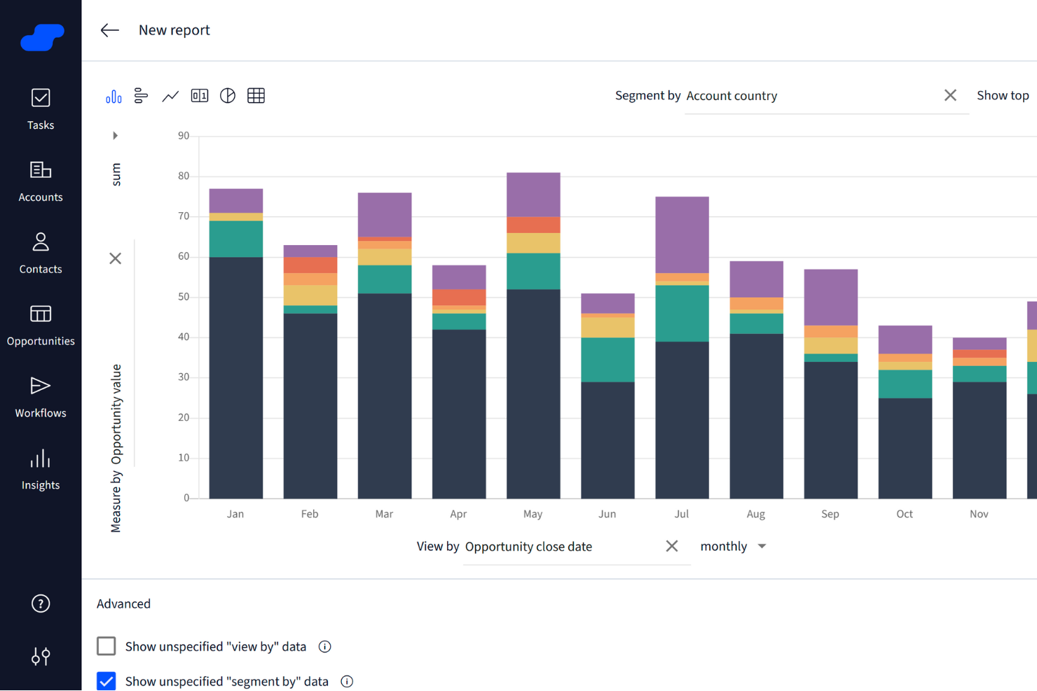 Salesflare screenshot - I 10 Migliori Software di Previsione delle Vendite del 2026