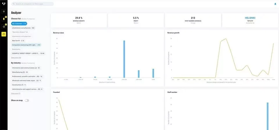 Vainu screenshot - I 10 Migliori Software di Previsione delle Vendite del 2026