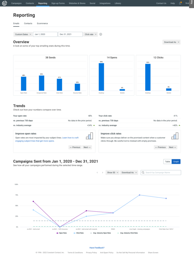 Constant Contact screenshot - Le 10 Migliori Soluzioni di Analisi delle Vendite Recensite per il 2026
