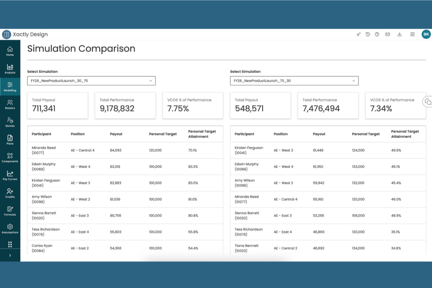 Xactly screenshot - 10 Mejores Software de Comisión de Ventas Analizados para 2026