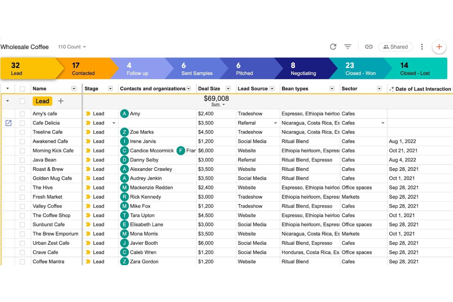 Streak screenshot - I 10 Migliori Software di Previsione delle Vendite del 2026