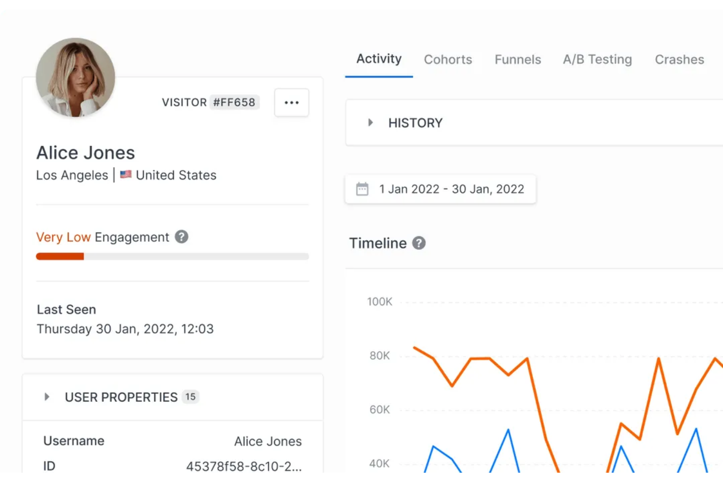 Countly screenshot - Los 10 Mejores Software de Analítica de Ventas Revisados Para 2026