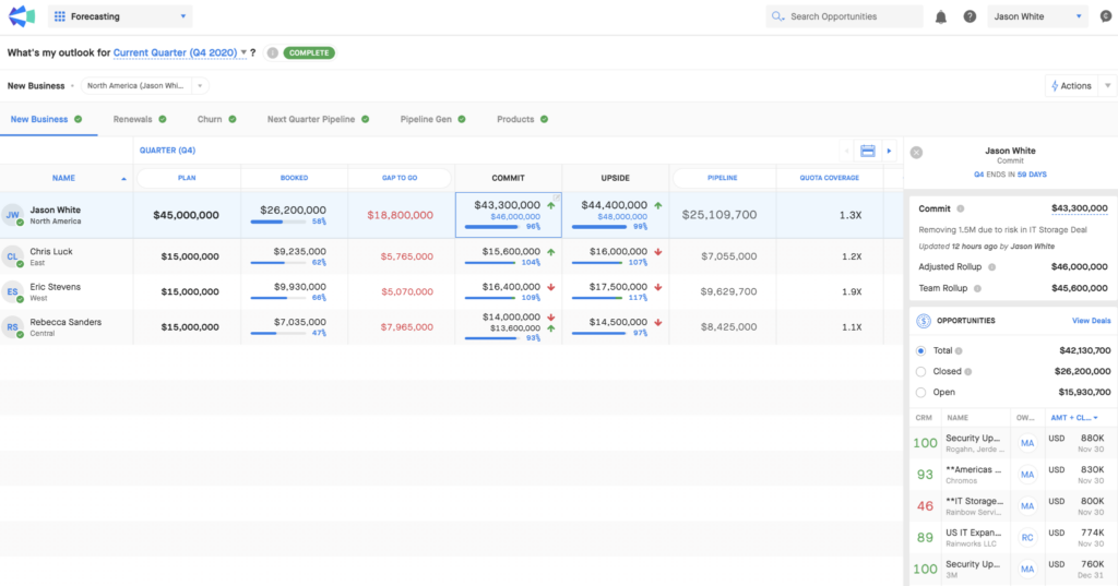 Clari screenshot - Le 10 Migliori Soluzioni di Analisi delle Vendite Recensite per il 2026