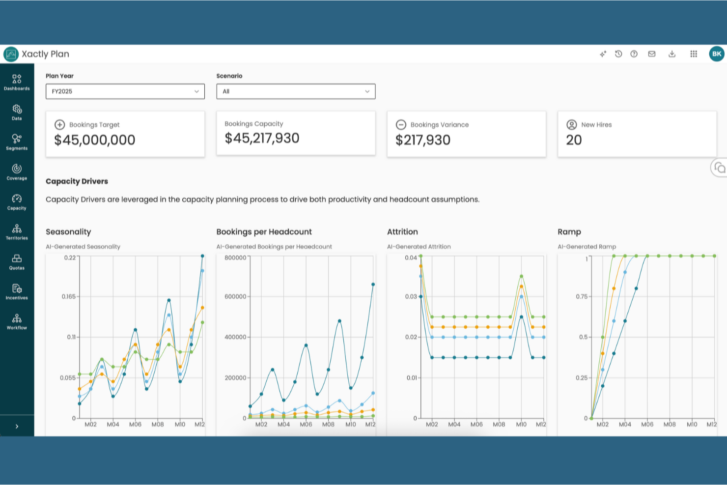 Xactly screenshot - 10 Mejores Software de Operaciones de Ingresos en 2026