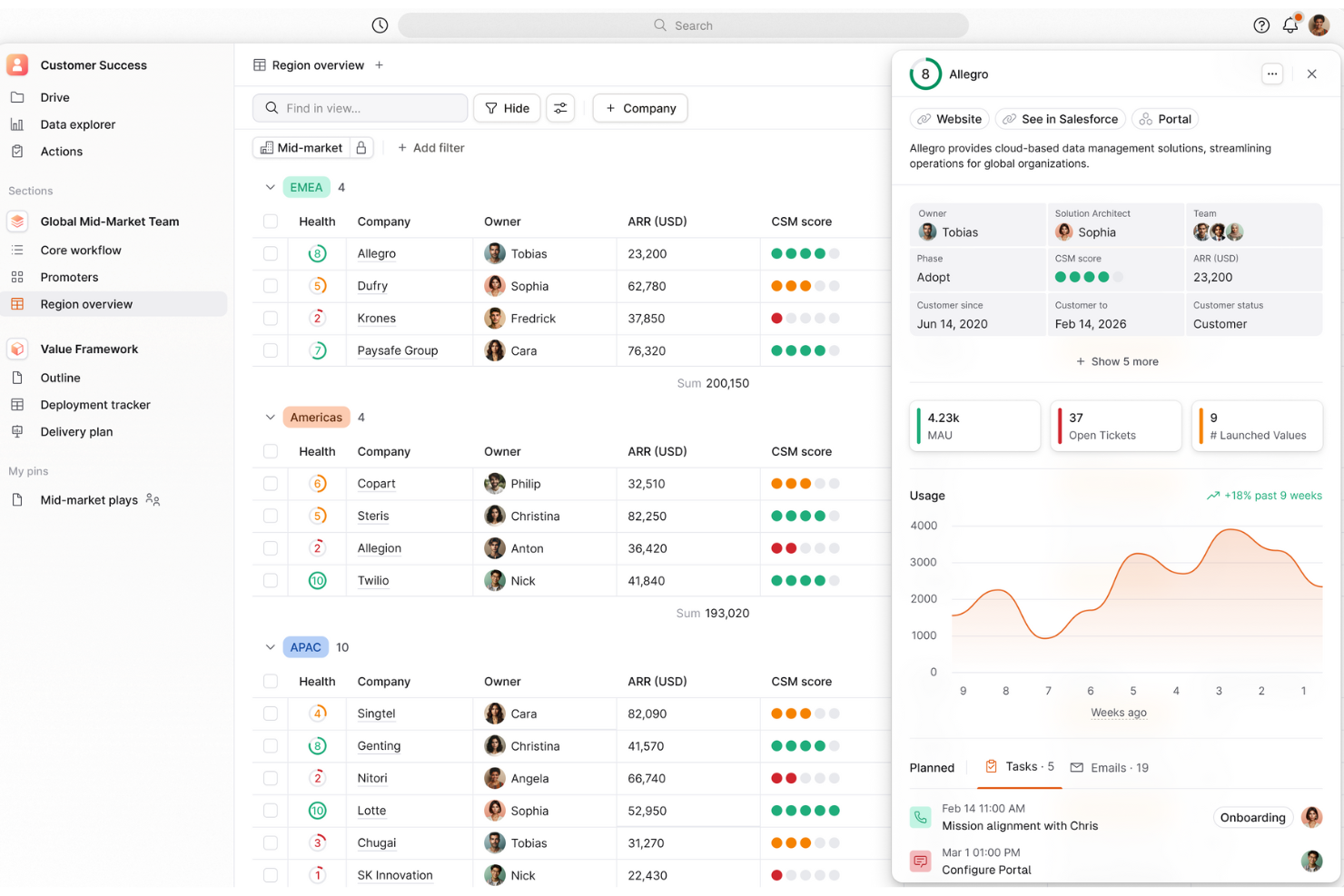 Planhat screenshot - Los 10 Mejores Sistemas de Gestión de Ingresos de 2026
