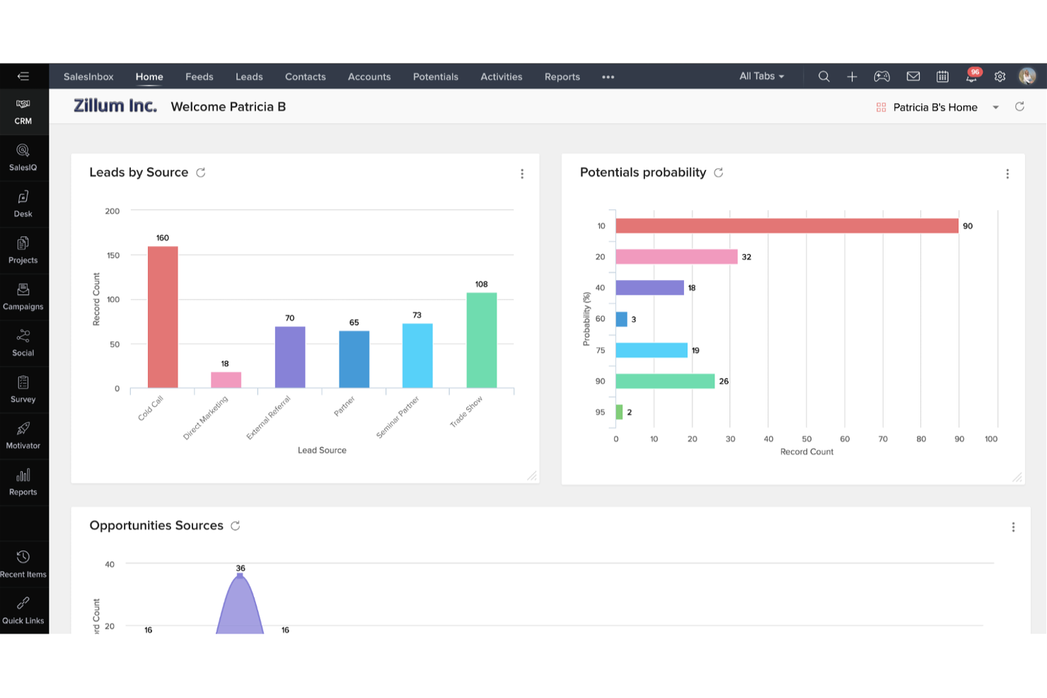 Zoho CRM screenshot - Las 10 Mejores Plataformas CRM Inmobiliarias Evaluadas Para 2026