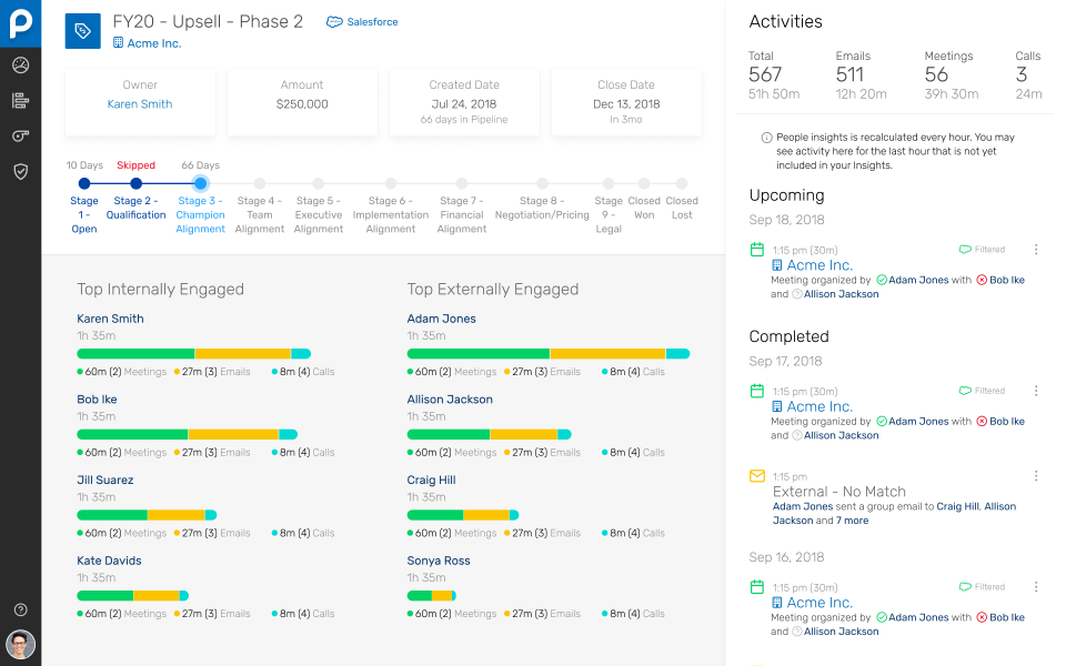 People.ai screenshot - Le 10 Migliori Piattaforme di Revenue Intelligence del 2026