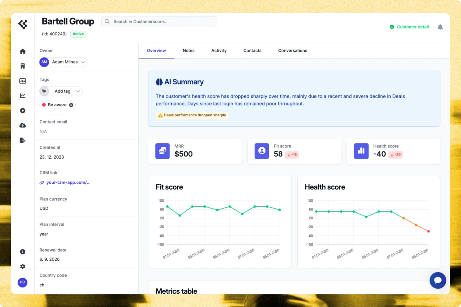 Customerscore.io screenshot - Los 10 mejores programas de análisis predictivo reseñados para 2026