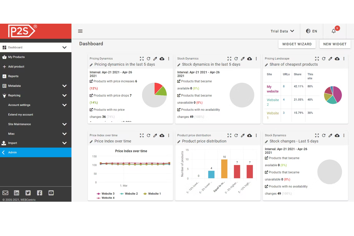 Price2Spy screenshot - Le 10 migliori soluzioni software per i prezzi recensite per il 2026