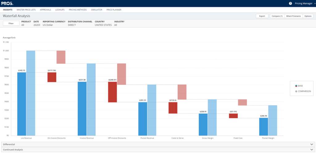 PROS Smart Price Optimization and Management screenshot - Le 10 migliori soluzioni software per i prezzi recensite per il 2026