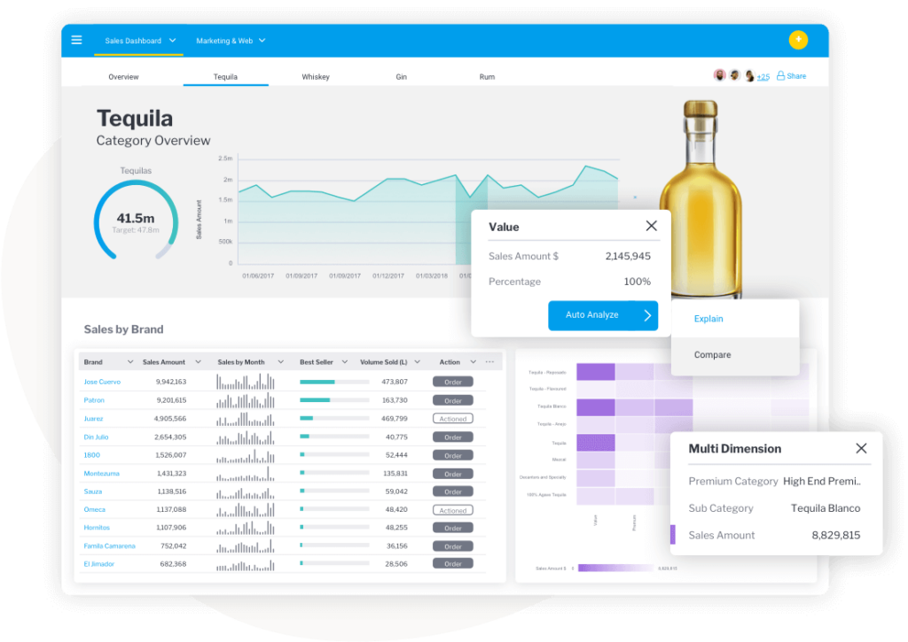 Yellowfin screenshot - 10 Mejores Software de BI Móvil Analizados para 2026