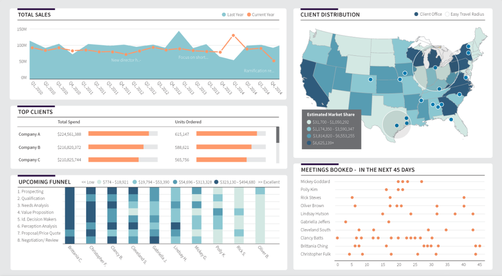 Dundas BI screenshot - 10 Mejores Software de BI Móvil Analizados para 2026