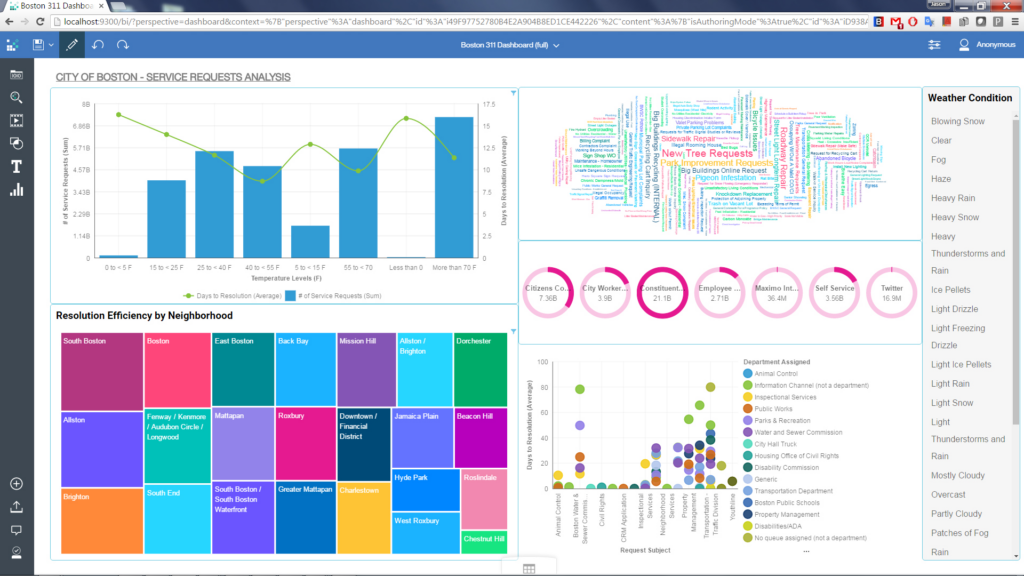 IBM Cognos Analytics screenshot - Le 10 Migliori Soluzioni Mobile BI Recensite per il 2026