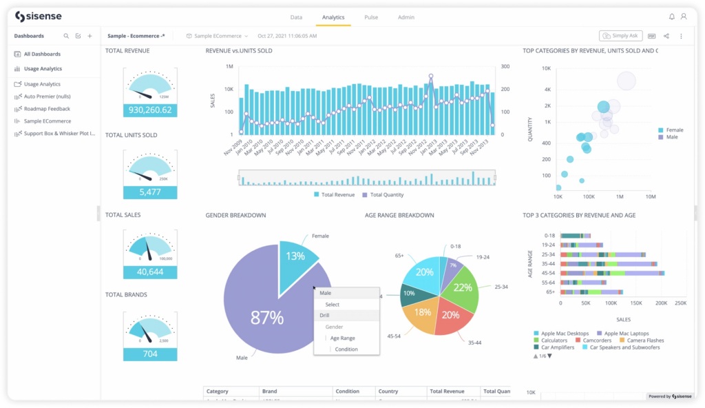 Sisense screenshot - 10 Mejores Software de BI Móvil Analizados para 2026