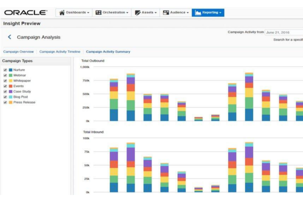 Eloqua screenshot - I 10 migliori software di automazione del marketing nel 2026