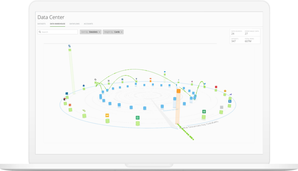 Domo screenshot - Las 10 Mejores Herramientas OLAP Analizadas para 2026