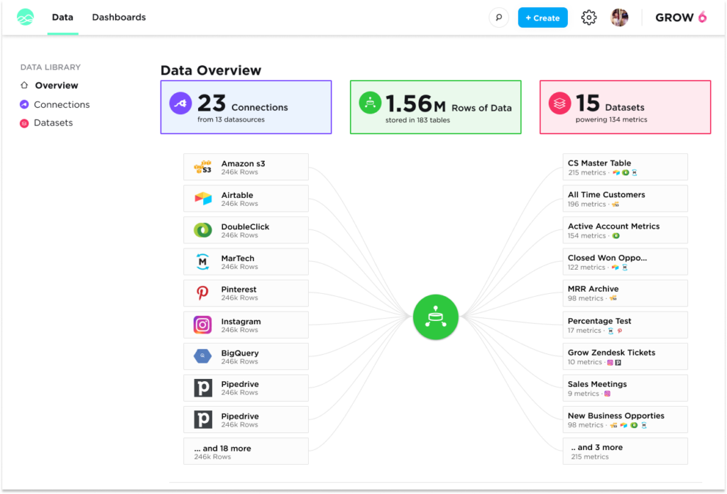 Grow screenshot - Le 10 migliori soluzioni OLAP recensite per il 2026