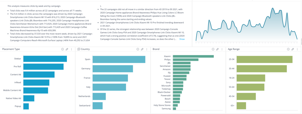 Sisense screenshot - Las 10 Mejores Herramientas OLAP Analizadas para 2026