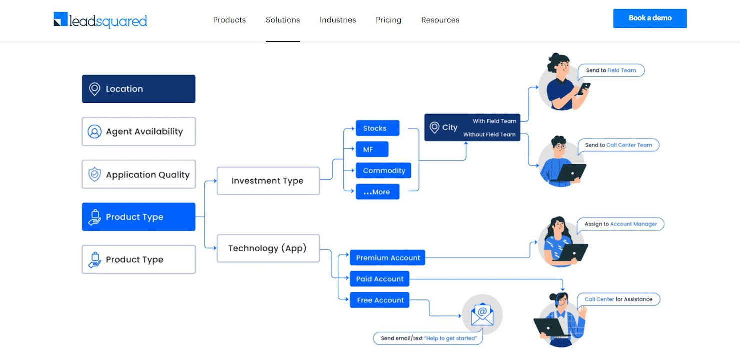 LeadSquared screenshot - Le 10 Migliori Soluzioni di Software di Distribuzione Lead Recensite per il 2026