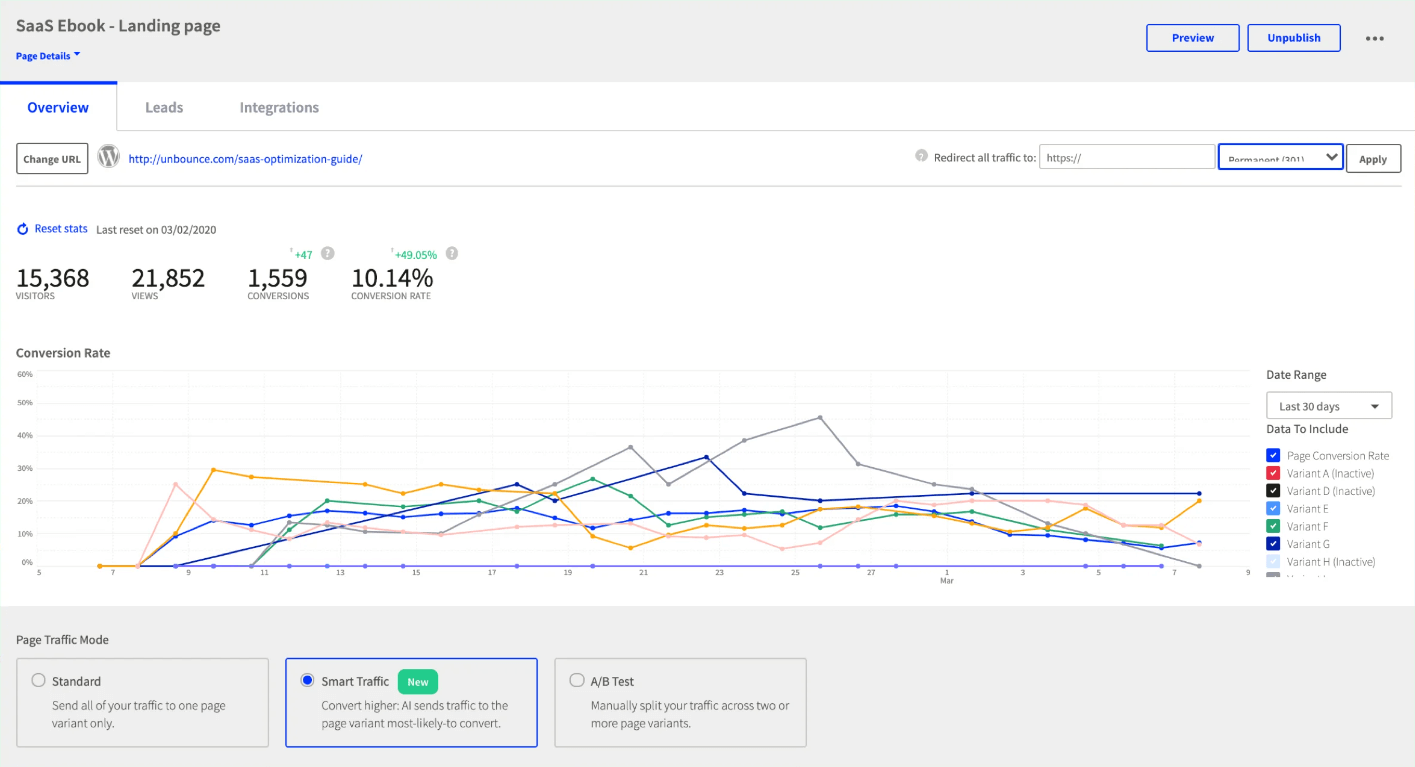 Unbounce screenshot - 10 Migliori Software di Gestione Lead Recensiti per il 2026