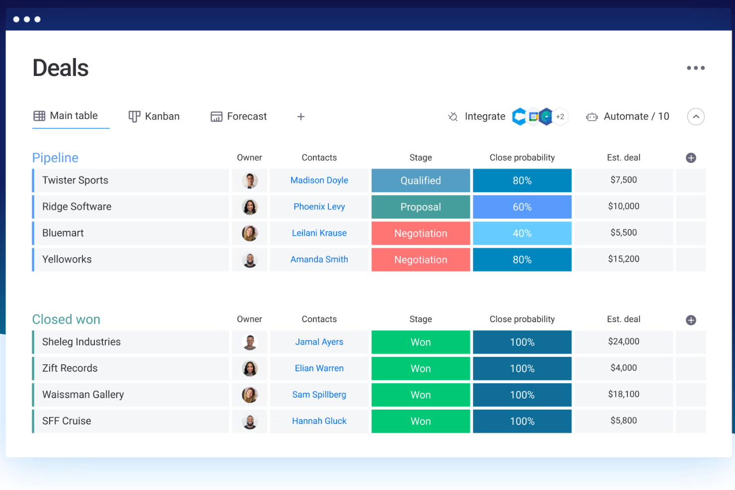 monday CRM screenshot - 10 Migliori Software di Gestione Lead Recensiti per il 2026