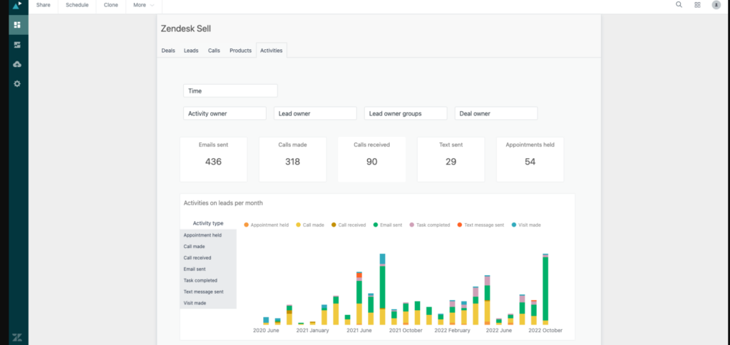 Zendesk Sell screenshot - 10 Migliori Software di Gestione Lead Recensiti per il 2026