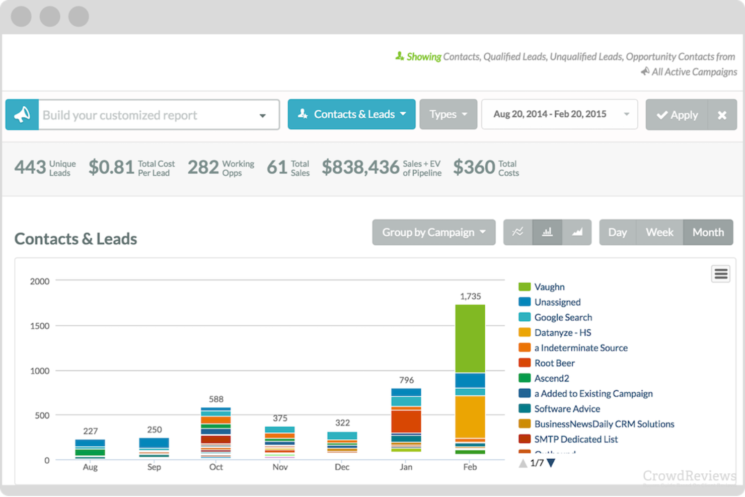 SharpSpring screenshot - 10 Mejores Software de Gestión de Leads Analizados Para 2026