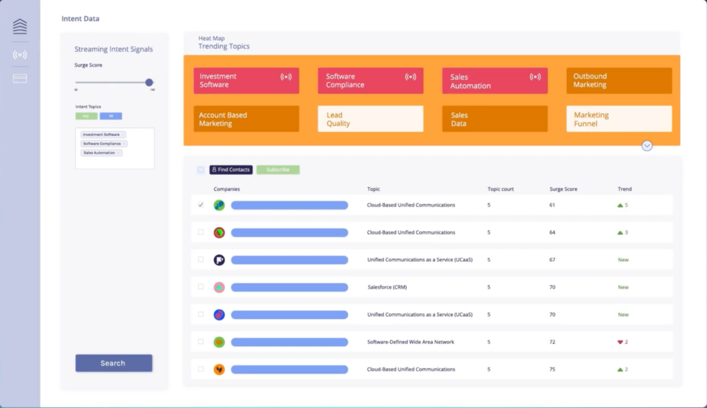 Cognism screenshot - Le 10 Migliori Soluzioni di Lead Mining Recensite per il 2026