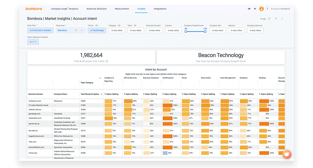 Bombora screenshot - 10 Mejores Software de Inteligencia de Leads Analizados para 2026
