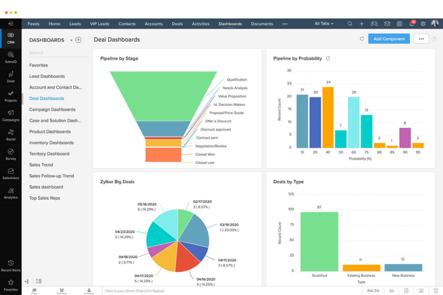 Zoho CRM screenshot - 10 Migliori Software di Gestione Lead Recensiti per il 2026