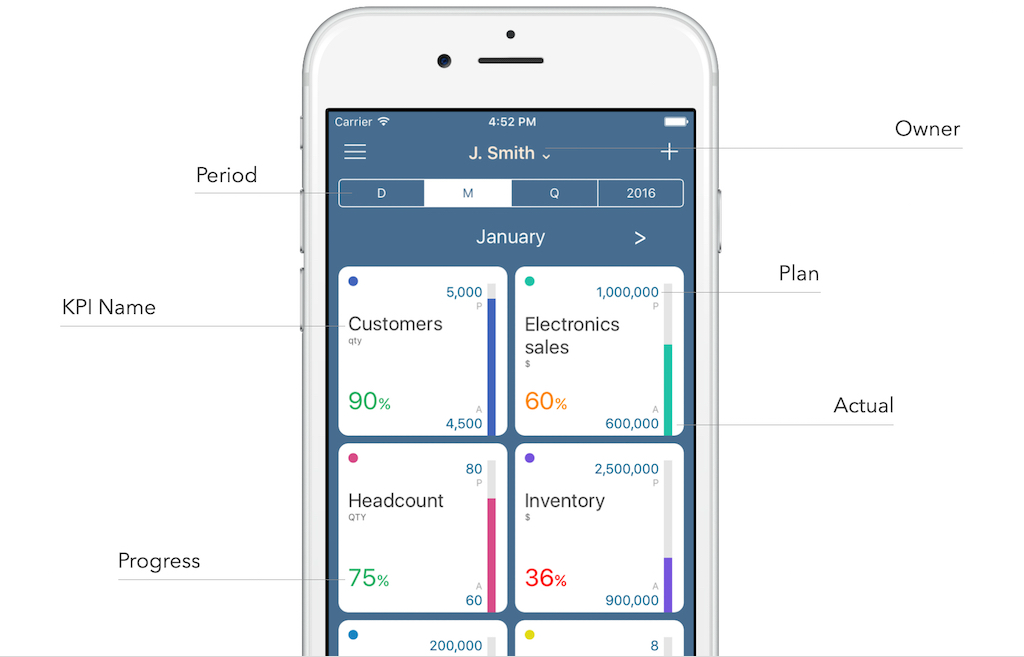 HandyKPI screenshot - 10 Mejores Software de KPI Analizados para 2026