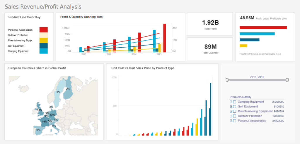 InetSoft screenshot - 10 Mejores Software de KPI Analizados para 2026