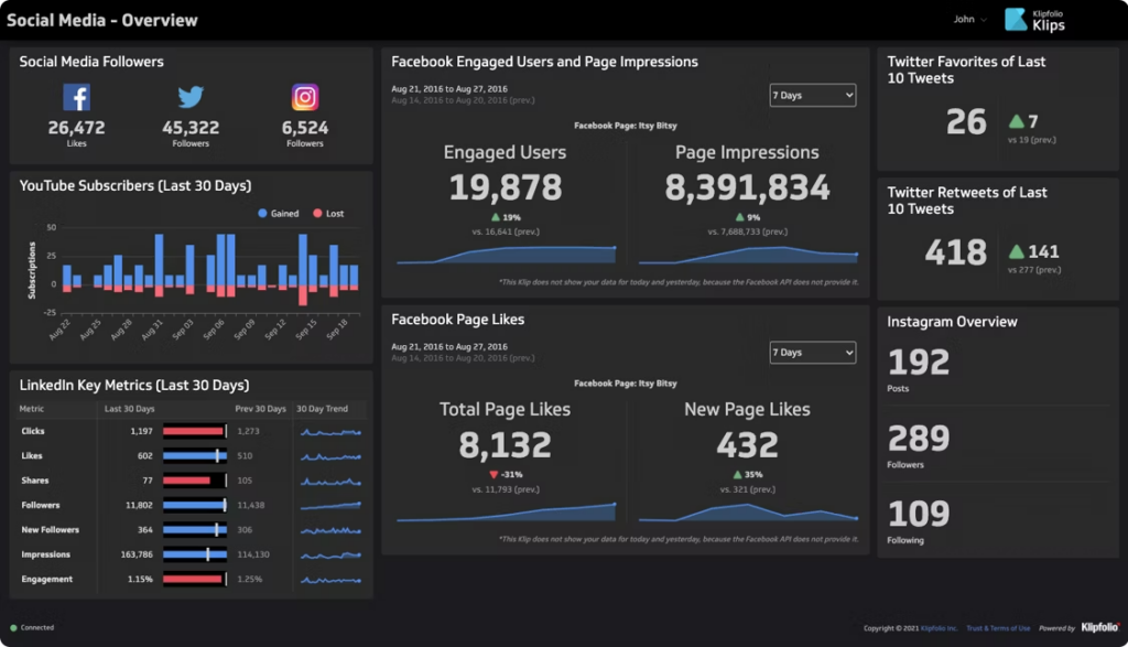 Klipfolio screenshot - 10 Mejores Software de KPI Analizados para 2026