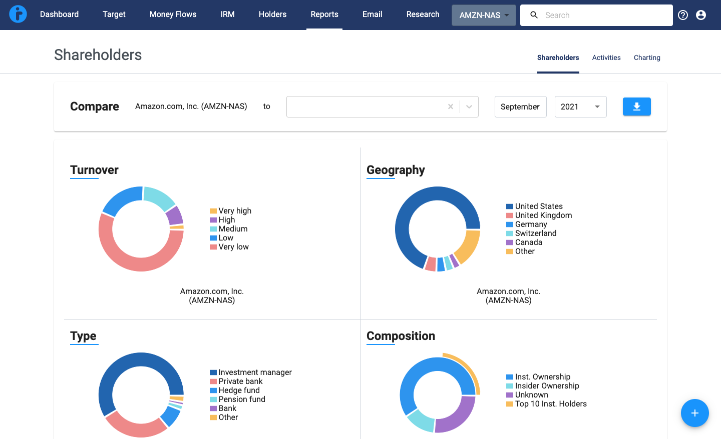 Irwin screenshot - 10 Mejores Software CRM para Servicios Financieros en 2026