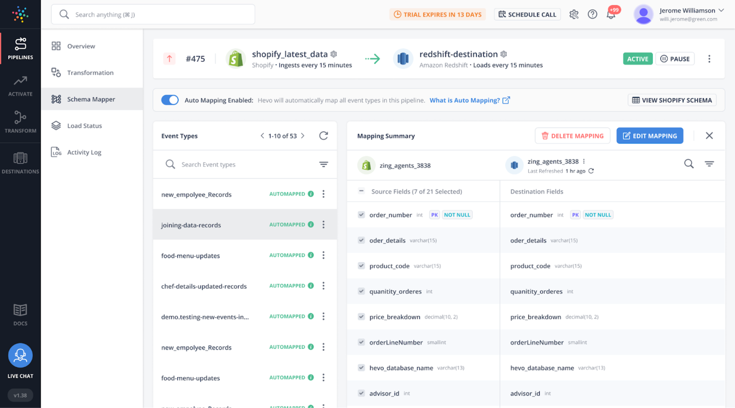 Hevo Data screenshot - I 10 migliori software ETL recensiti per il 2026