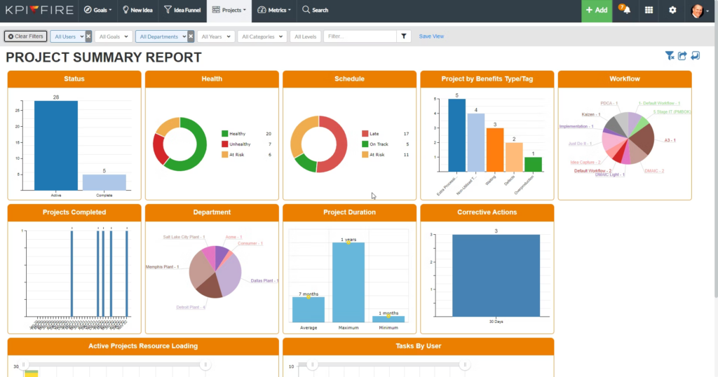 KPI Fire screenshot - I 10 migliori software KPI recensiti per il 2026