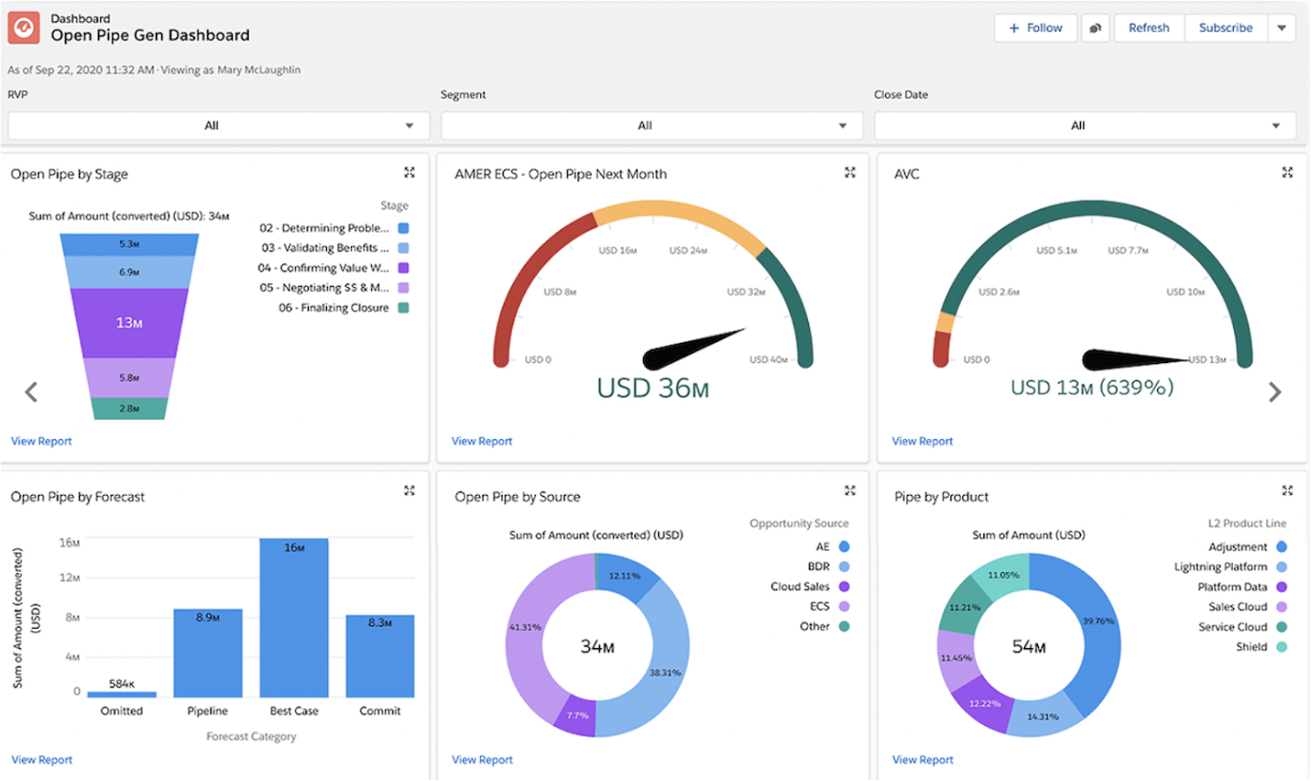 Salesforce CRM screenshot - 10 Mejores Software CRM Empresarial Analizados para 2026